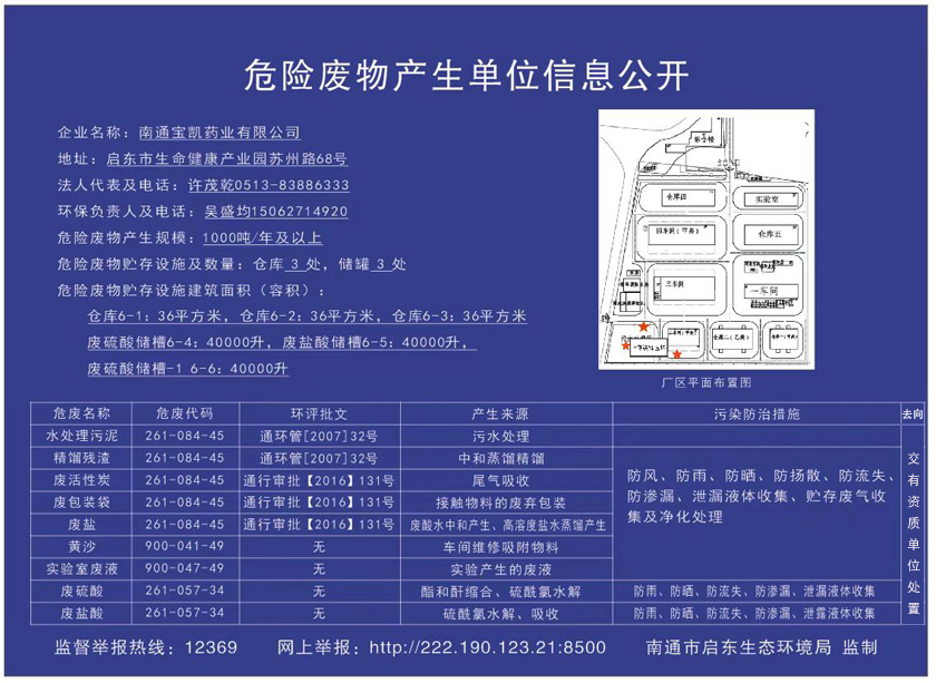 危險(xiǎn)廢物信息